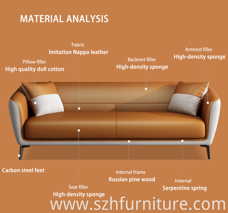 Material analysis